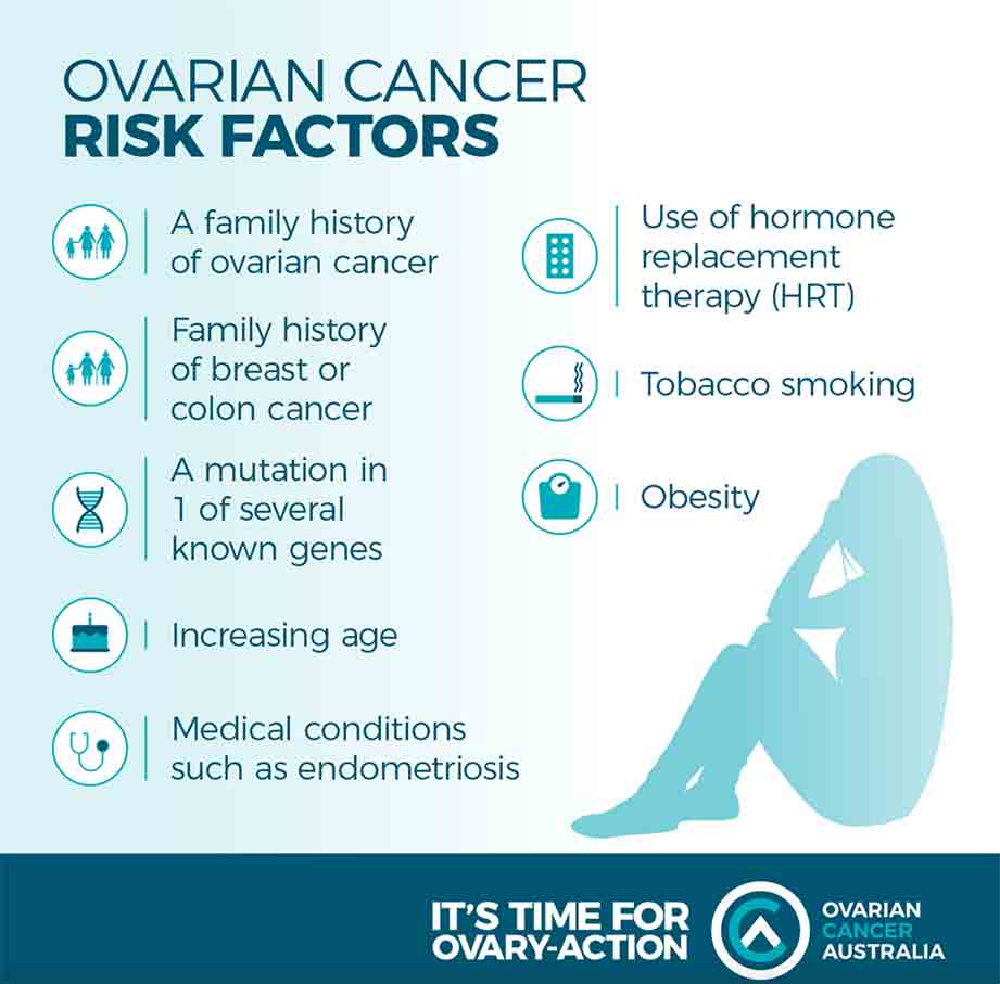 Ovarian cancer Awareness February symptoms